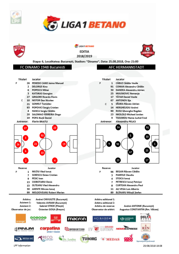 Dinamo - Hermannstadt 2-1 | Cainii evita rusinea in minutul 90 + 4 dupa golul marcat de Pesic._2