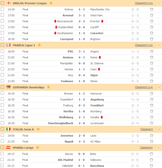 O noua umilinta pentru Mourinho: Manchester United 0-3 Tottenham | AS Roma 3-3 Atalanta, in Serie A_14
