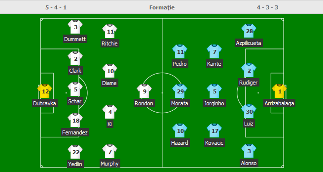 O noua umilinta pentru Mourinho: Manchester United 0-3 Tottenham | AS Roma 3-3 Atalanta, in Serie A_15