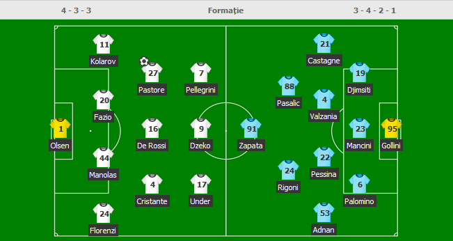 O noua umilinta pentru Mourinho: Manchester United 0-3 Tottenham | AS Roma 3-3 Atalanta, in Serie A_21