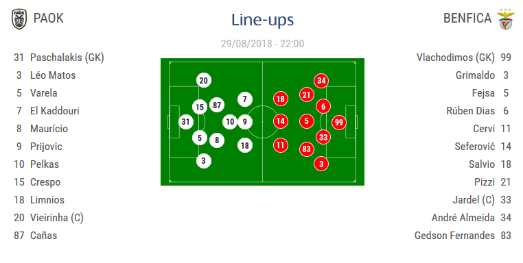 PAOK 1-4 Benfica ! Seara de cosmar pentru Razvan Lucescu si Varela, iar PAOK merge in Europa League | PSV 3-0 BATE, Salzburg 2-2 Steaua Rosie_2