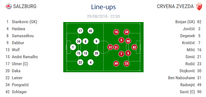 PAOK 1-4 Benfica ! Seara de cosmar pentru Razvan Lucescu si Varela, iar PAOK merge in Europa League | PSV 3-0 BATE, Salzburg 2-2 Steaua Rosie_3