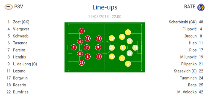 PAOK 1-4 Benfica ! Seara de cosmar pentru Razvan Lucescu si Varela, iar PAOK merge in Europa League | PSV 3-0 BATE, Salzburg 2-2 Steaua Rosie_4