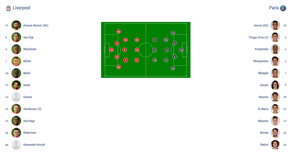 LIVERPOOL - PSG 3-2 LIVE UEFA CHAMPIONS LEAGUE | Firmino da lovitura in prelungiri! PSG a egalat de la 0-2, insa pierde pe Anfield! Vezi toate fazele meciului!_2