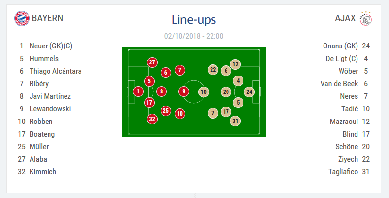 UEFA CHAMPIONS LEAGUE | TSKA 1-0 Real, SCANDAL cu Hategan la centru! United 0-0 Valencia; Bayern 1-1 Ajax; Nebunie la Lyon - Sahtior si AEK - Benfica | Hoffenheim 1-2 Man City_6