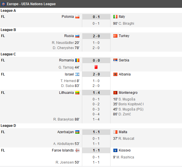 Bucurati-va de fotbal! Franta 2-1 Germania! Gibraltar a obtinut a doua victorie din ISTORIE, la interval de 3 zile! VIDEO REZUMATE_5