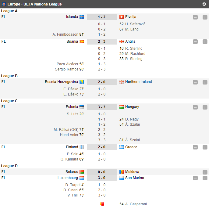 Bucurati-va de fotbal! Franta 2-1 Germania! Gibraltar a obtinut a doua victorie din ISTORIE, la interval de 3 zile! VIDEO REZUMATE_18