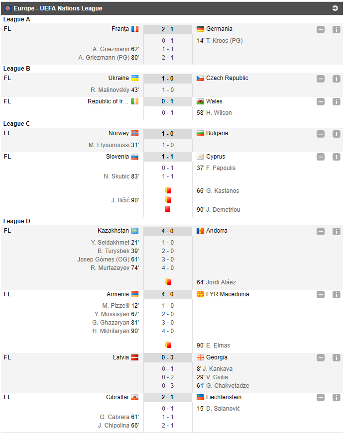 Bucurati-va de fotbal! Franta 2-1 Germania! Gibraltar a obtinut a doua victorie din ISTORIE, la interval de 3 zile! VIDEO REZUMATE_33
