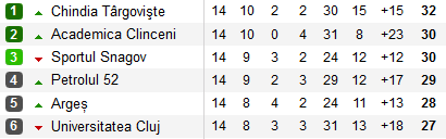 Becali ar putea avea doua echipe in Liga I sezonul viitor: planul patronului de la FCSB a fost confirmat_2