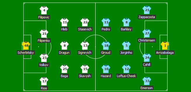 EUROPA LEAGUE: Moti si Keseru au fost integralisti in Ludogorets 0-0 Larnaca, Arsenal 0-0 Sporting, Betis 1-1 AC Milan | Vidi 1-0 PAOK, BATE 0-1 Chelsea_2