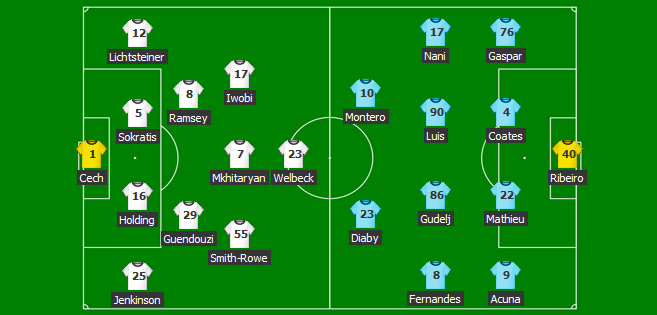 EUROPA LEAGUE: Moti si Keseru au fost integralisti in Ludogorets 0-0 Larnaca, Arsenal 0-0 Sporting, Betis 1-1 AC Milan | Vidi 1-0 PAOK, BATE 0-1 Chelsea_6