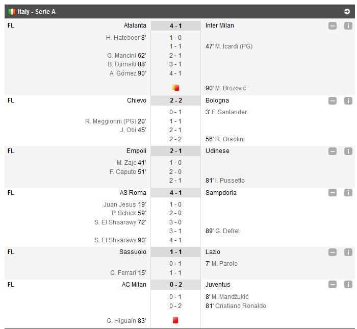 Boca 2-2 River, mansa tur din finala Cupei Libertadores | Milan 0-2 Juventus, GOOOOL RONALDOOOO! | Man City 3-1 Man United | Celta 2-4 Real | Monaco 0-4 PSG_17
