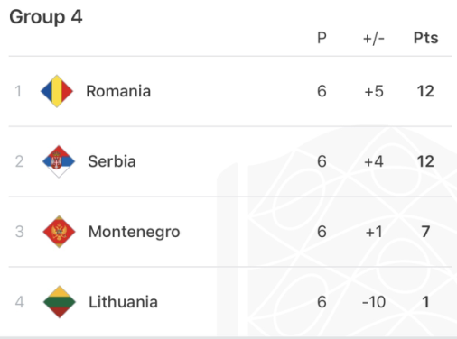 Ce victorie amara: Muntenegru 0-1 Romania! Niciun miracol la Belgrad si Romania cade in urna a 4-a. Gol Tucudean, Tatarusanu a aparat un penalty! VIDEO _14