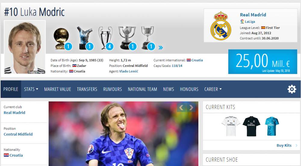 Site-ul care a anuntat deja numele noului Balon de Aur! Prima finala din ultimii 10 ani in care Messi si Ronaldo nu au intrat_1