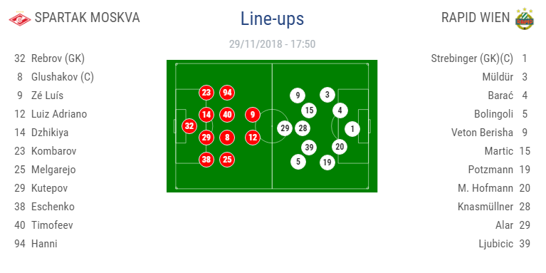 Echipa lui Lucescu, DISTRUSA la Londra: Chelsea 4-0 PAOK! Liderul Spaniei, invins de Standard Liege cu 1-0 | AC Milan 5-2 Dudelange; Leverkusen 1-1 Ludogorets; Vorskla 0-4 Arsenal. TOATE REZULTATELE AICI_1
