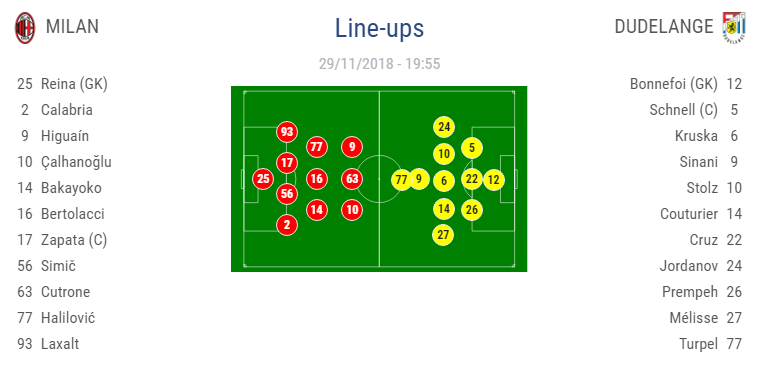 Echipa lui Lucescu, DISTRUSA la Londra: Chelsea 4-0 PAOK! Liderul Spaniei, invins de Standard Liege cu 1-0 | AC Milan 5-2 Dudelange; Leverkusen 1-1 Ludogorets; Vorskla 0-4 Arsenal. TOATE REZULTATELE AICI_3