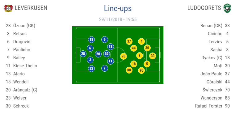 Echipa lui Lucescu, DISTRUSA la Londra: Chelsea 4-0 PAOK! Liderul Spaniei, invins de Standard Liege cu 1-0 | AC Milan 5-2 Dudelange; Leverkusen 1-1 Ludogorets; Vorskla 0-4 Arsenal. TOATE REZULTATELE AICI_4