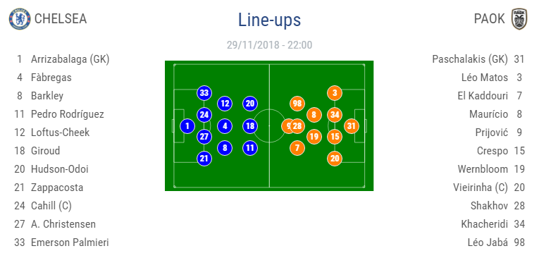 Echipa lui Lucescu, DISTRUSA la Londra: Chelsea 4-0 PAOK! Liderul Spaniei, invins de Standard Liege cu 1-0 | AC Milan 5-2 Dudelange; Leverkusen 1-1 Ludogorets; Vorskla 0-4 Arsenal. TOATE REZULTATELE AICI_6