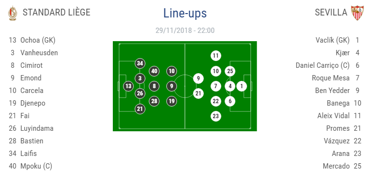 Echipa lui Lucescu, DISTRUSA la Londra: Chelsea 4-0 PAOK! Liderul Spaniei, invins de Standard Liege cu 1-0 | AC Milan 5-2 Dudelange; Leverkusen 1-1 Ludogorets; Vorskla 0-4 Arsenal. TOATE REZULTATELE AICI_7