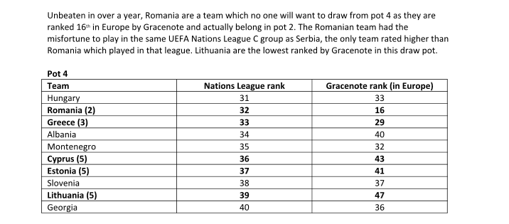 Scenariu INCREDIBIL: Romania e echipa pe care TOATA lumea vrea sa o evite la tragerea la sorti pentru Euro! Pe ce loc suntem, de fapt, in Europa_2