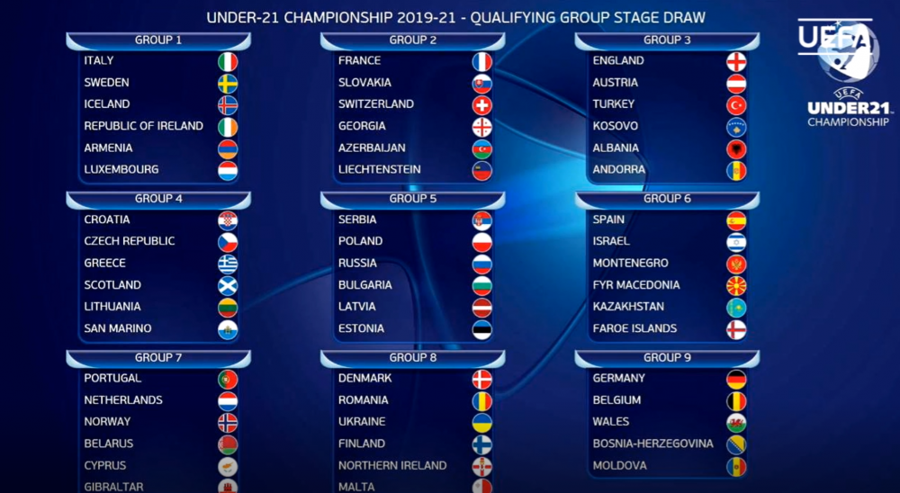 Romania, intr-o grupa accesibila in preliminariile EURO 2021! Cu cine am picat la tragerea la sorti_2