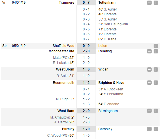 RACHETA lui Neves o elimina pe Liverpool din Cupa! Wolves 2-1 Liverpool | GOL Andone! A dat lovitura DECISIVA pentru Brighton | Toate rezultatele din FA Cup_4