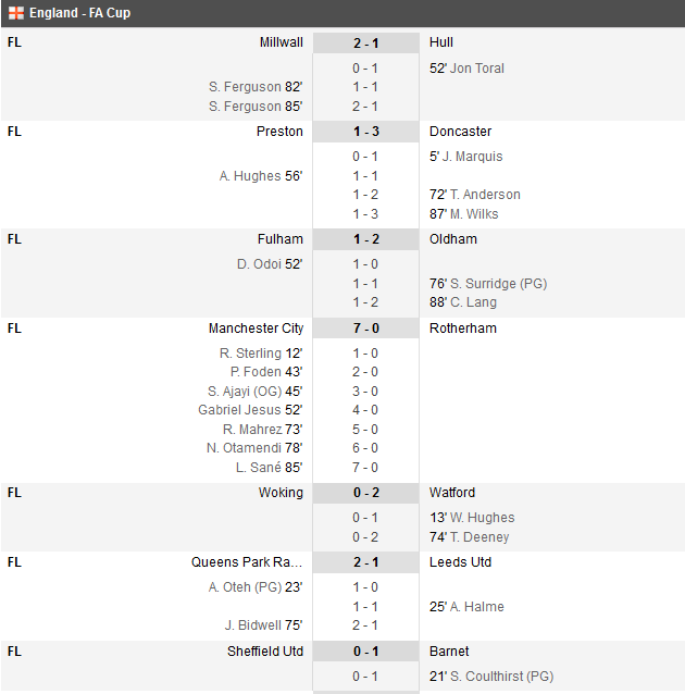 RACHETA lui Neves o elimina pe Liverpool din Cupa! Wolves 2-1 Liverpool | GOL Andone! A dat lovitura DECISIVA pentru Brighton | Toate rezultatele din FA Cup_8