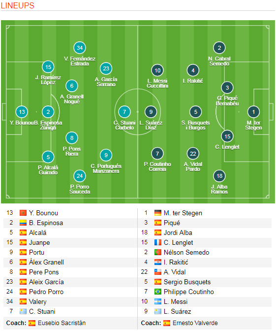 Lazio 1-2 Juventus: Ronaldo a adus victoria torinezilor in minutul 88, Radu Stefan a fost integralist! Espanyol 2-4 Real Madrid, Girona 0-2 Barcelona_9