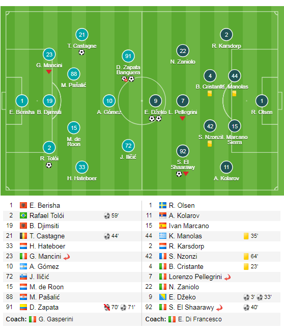 Lazio 1-2 Juventus: Ronaldo a adus victoria torinezilor in minutul 88, Radu Stefan a fost integralist! Espanyol 2-4 Real Madrid, Girona 0-2 Barcelona_10