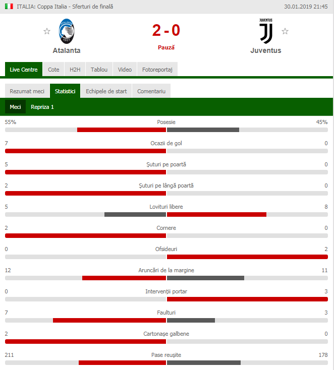 Surpriza in Cupa Italiei! Juventus, invinsa de Atalanta cu 3-0! Cristiano Ronaldo, lasat fara replica!_2