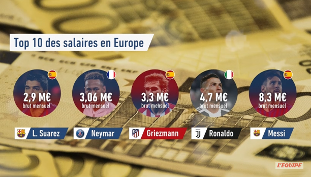 30 x Tatarusanu = Neymar! Salariile din Ligue 1 au fost publicate! Cat incaseaza lunar portarul nationalei Romaniei si ce bani iau Mbappe si Cavani_3