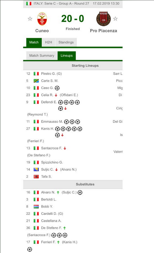 S-au dus cu numai 7 jucatori la meci. A intrat si antrenorul in teren. Scor HALUCINANT in Italia. Partida ISTORICA_2