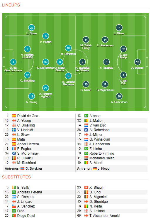 Levante 1-2 Real Madrid | Madrilenii raman pe 3, la 9 puncte de Barcelona! Manchester United 0-0 Liverpool! Bologna 0-1 Juventus_3