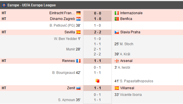 Frankfurt 0-0 Inter, Sevilla 2-2 Slavia, Rennes 3-1 Arsenal! Chelsea 3-0 Dinamo Kiev, Chiriches, rezerva in Napoli 3-0 Salzburg! Ce s-a intamplat in Europa League_6