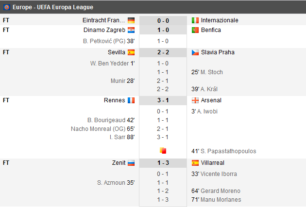 Frankfurt 0-0 Inter, Sevilla 2-2 Slavia, Rennes 3-1 Arsenal! Chelsea 3-0 Dinamo Kiev, Chiriches, rezerva in Napoli 3-0 Salzburg! Ce s-a intamplat in Europa League_7