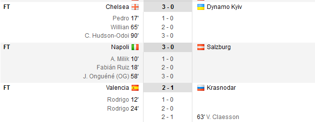 Frankfurt 0-0 Inter, Sevilla 2-2 Slavia, Rennes 3-1 Arsenal! Chelsea 3-0 Dinamo Kiev, Chiriches, rezerva in Napoli 3-0 Salzburg! Ce s-a intamplat in Europa League_8
