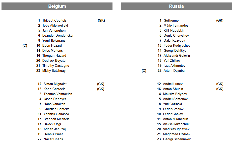 PRELIMINARII EURO 2020 | Hazard, DUBLA in Belgia 3-1 Rusia! Olanda 4-0 Belarus: gol din primul minut! Austria 0-1 Polonia; Croatia 2-1 Azerbaijan! | VIDEO REZUMATE_4