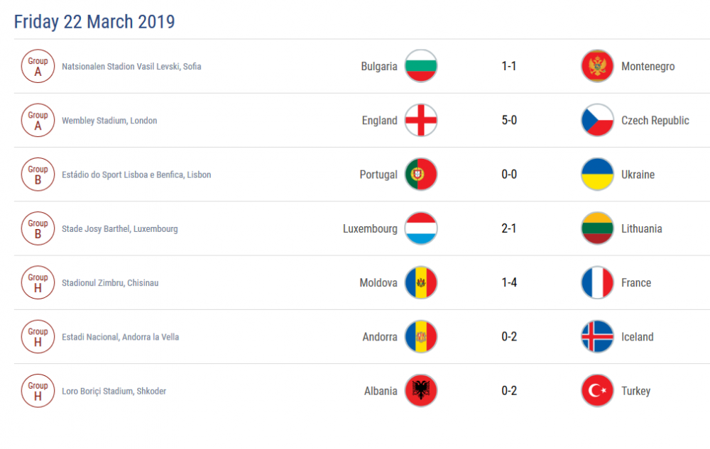 TOP 10 goluri marcate in preliminariile EURO 2020! Kramaric, Griezmann sau Calhanoglou? VIDEO EXCLUSIV_2