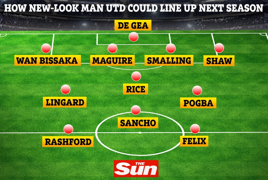 Asa arata revolutia lui Solskjaer la Man United! 6 jucatori sunt OUT, se pregatesc 5 transferuri care sa transforme total echipa_1