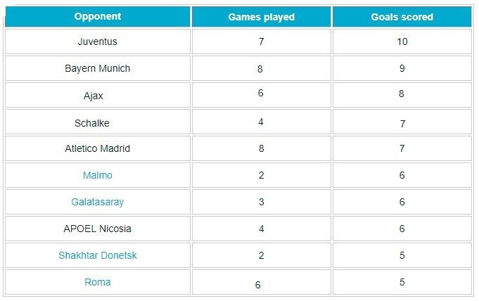 Cristiano Ronaldo, record absolut in UEFA Champions League la 12 ani de la primul gol! Capitolul la care portughezul este lider incontestabil!_2