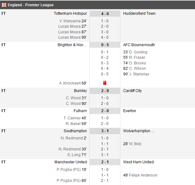 LIVERPOOL - CHELSEA 2-0! Mane si Salah o duc din nou pe Liverpool pe primul loc | Radu, invins de 2 ori in derby-ul dintre Sampdoria si Genoa_4