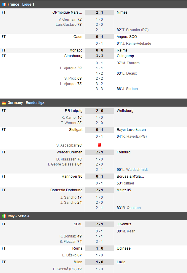 LIVERPOOL - CHELSEA 2-0! Mane si Salah o duc din nou pe Liverpool pe primul loc | Radu, invins de 2 ori in derby-ul dintre Sampdoria si Genoa_5