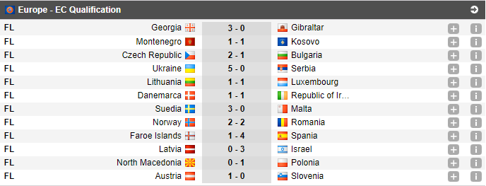 PRELIMINARII UEFA EURO 2020 | SOC IN TURCIA! Franta MONDIALA a fost invinsa! Turcia 2-0 Franta, Belarus 0-2 Germania si Grecia 0-3 Italia!!! AICI VIDEO_5