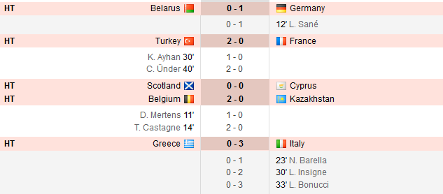PRELIMINARII UEFA EURO 2020 | SOC IN TURCIA! Franta MONDIALA a fost invinsa! Turcia 2-0 Franta, Belarus 0-2 Germania si Grecia 0-3 Italia!!! AICI VIDEO_13