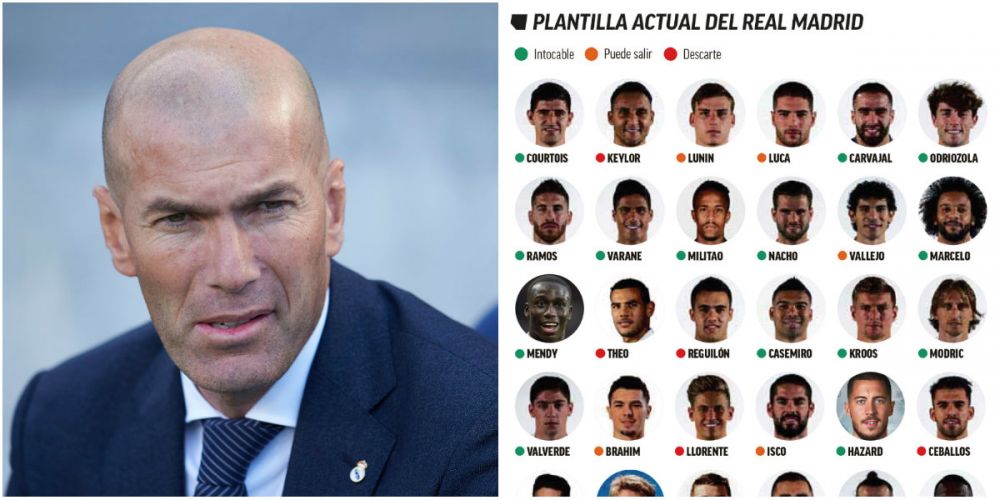 Zidane trebuie sa renunte la 12 jucatori! Real Madrid are 37 de fotbalisti in lot si poate legitima doar 25 pentru La Liga! Jucatorii "sacrificati"_2