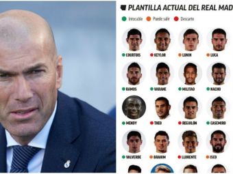 
	Zidane trebuie sa renunte la 12 jucatori! Real Madrid are 37 de fotbalisti in lot si poate legitima doar 25 pentru La Liga! Jucatorii &quot;sacrificati&quot;
