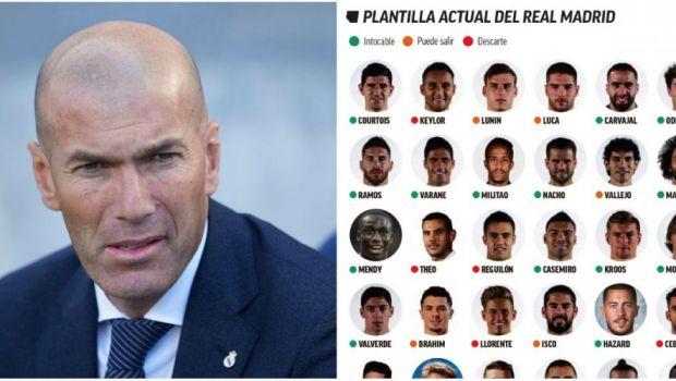 
	Zidane trebuie sa renunte la 12 jucatori! Real Madrid are 37 de fotbalisti in lot si poate legitima doar 25 pentru La Liga! Jucatorii &quot;sacrificati&quot;
