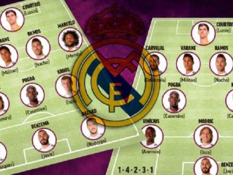 
	Noul Real Madrid, asamblat de MARCA! Cum poate arata primul 11 al lui Zidane la startul noului sezon, cu Pogba in echipa!
