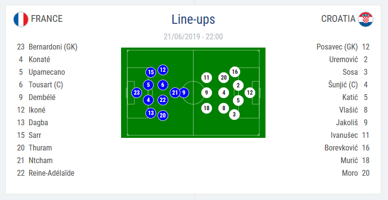 FRANTA U21 - CROATIA U21 1-0 | Dembele marcheaza unicul gol! Un egal la Franta - Romania le califica pe amandoua in semifinale_2