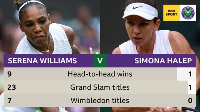 SARBATOARE NATIONALA: SIMONA HALEP A CASTIGAT TROFEUL DE LA WIMBLEDON! Serena Williams, distrusa in mai putin de o ora! Halep - Williams 6-2, 6-2_2